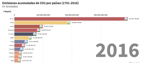 La expansión monetaria detrás del cambio climático