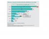 Los grupos económicos argentinos con proyección internacional