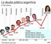 Pagar para endeudarse - endeudarse para pagar