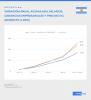 Apuntes sobre la relación capital-trabajo. Economía: ¿quién tiene que ceder?